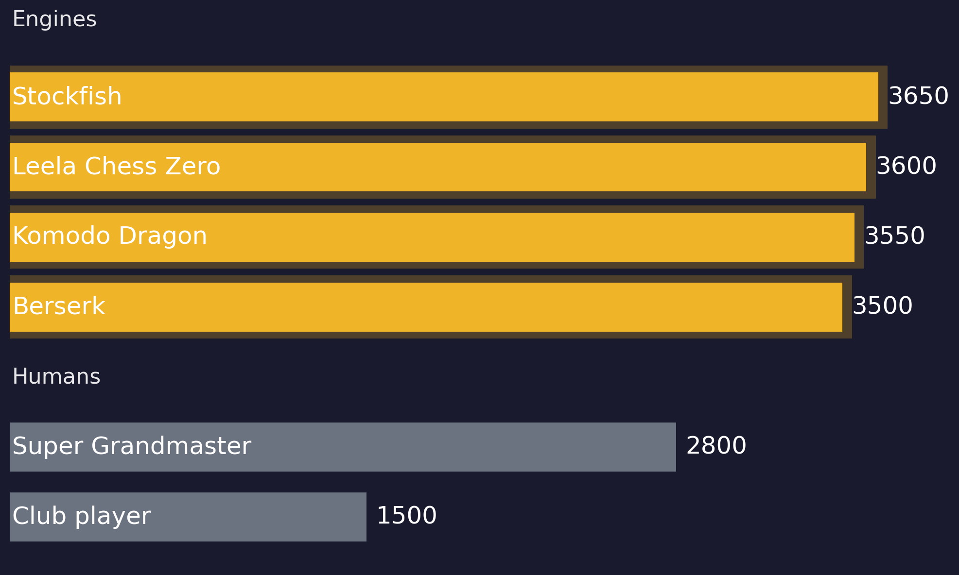 Engine ratings comparison